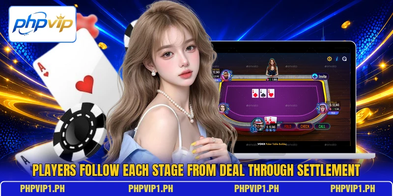 Players follow each stage from deal through settlement Players follow each stage from deal through settlement